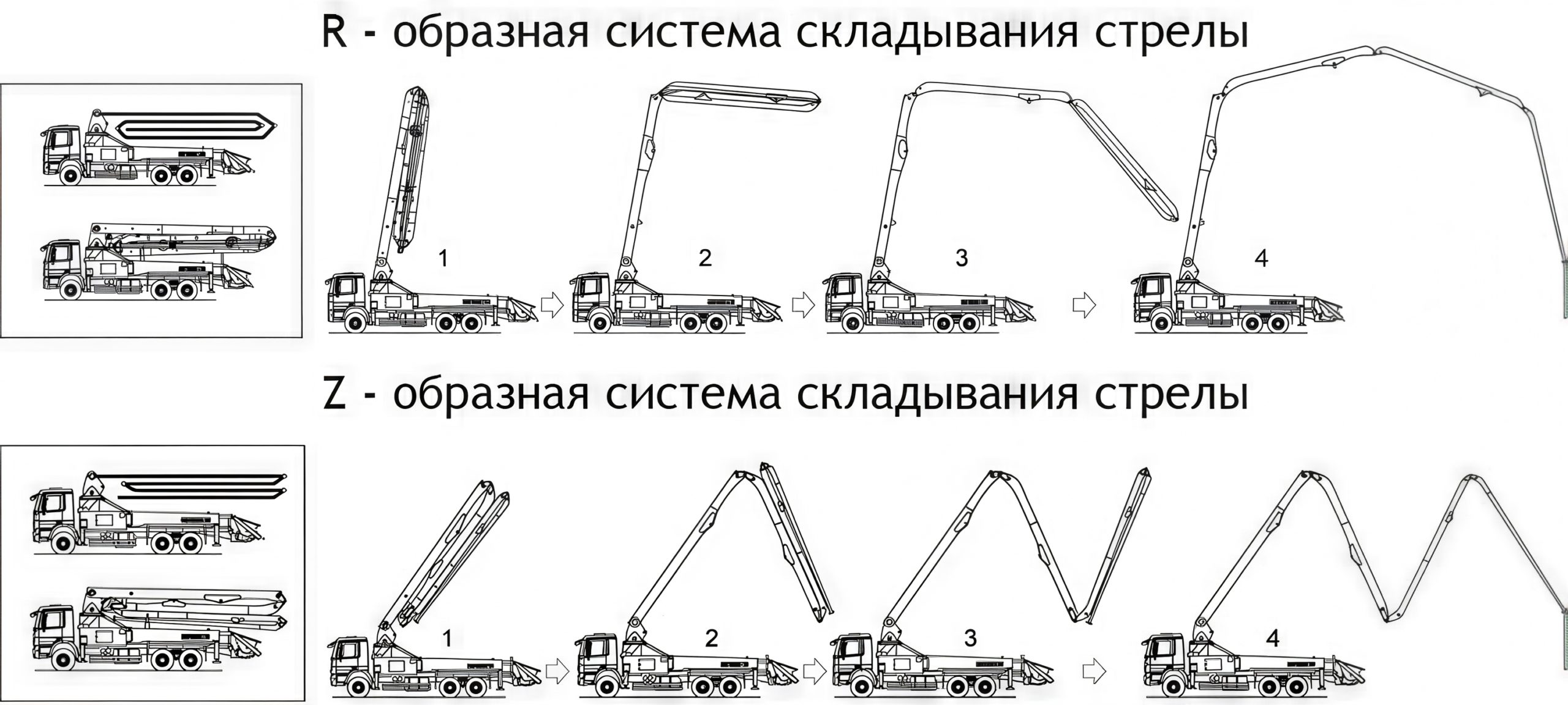 Восстановление секций стрелы автобетононасоса Jun Jin